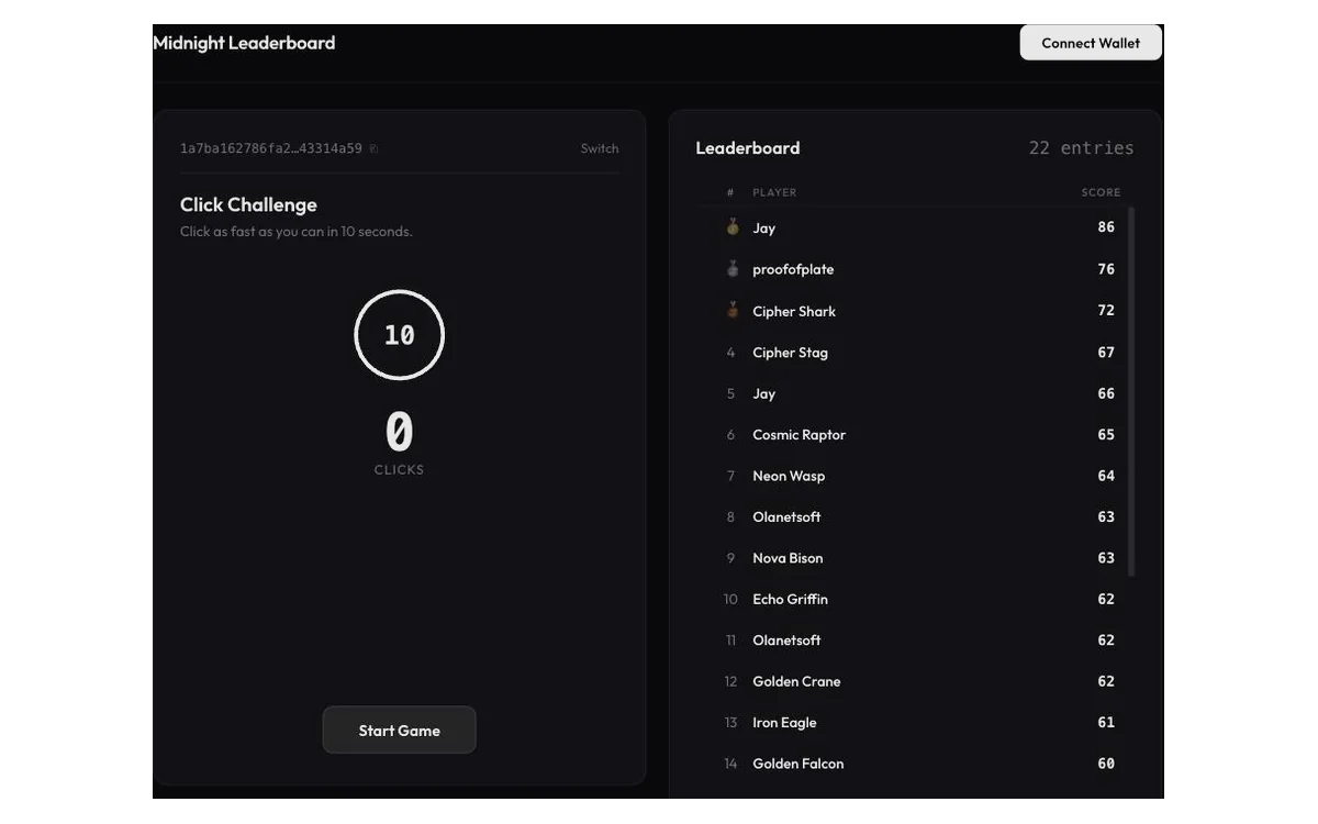 The Midnight Leaderboard running on preprod, with the click challenge and live entries
